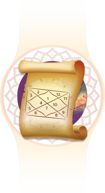 Kundali